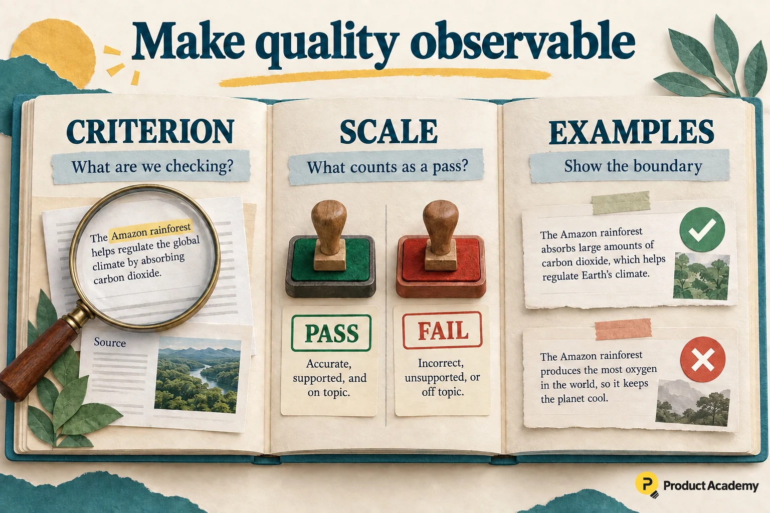 A rubric workbook connects a criterion, pass/fail definitions, and contrasting answers that show the scoring boundary.